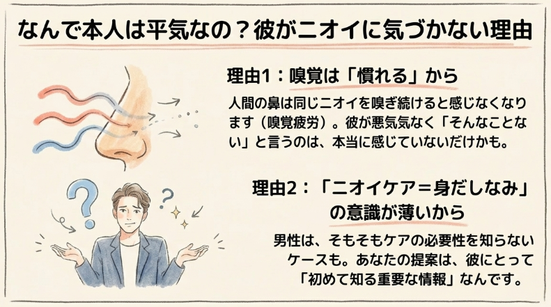 なぜ彼は自分の体臭に気づかないの?