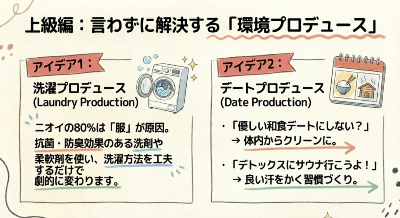 【応用編】環境から変える「洗濯プロデュース」で間接的に解決