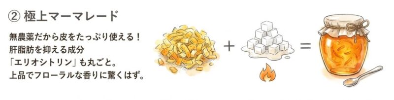 無農薬の皮を活かすマイヤーレモンのジャム(マーマレード)